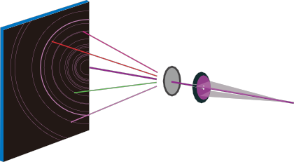 القرص المضغوط YSY03 XRD P3