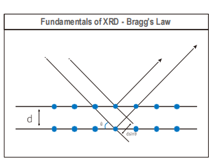 القرص المضغوط YSY03 XRD P3-1
