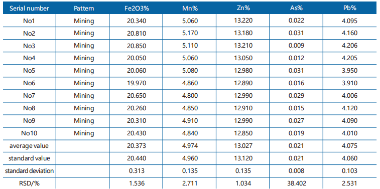 القرص المضغوط - TrueX800860 C3