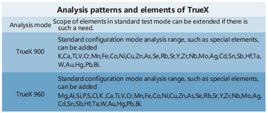 القرص المضغوط - TrueX800860 C2