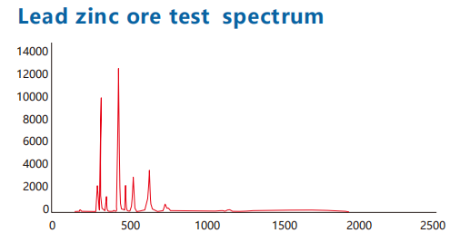 قرص مضغوط - TrueX800860 C4