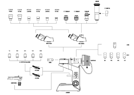تحليل المواد المجهر المعدني المستقيم INTC-LV11 [1)